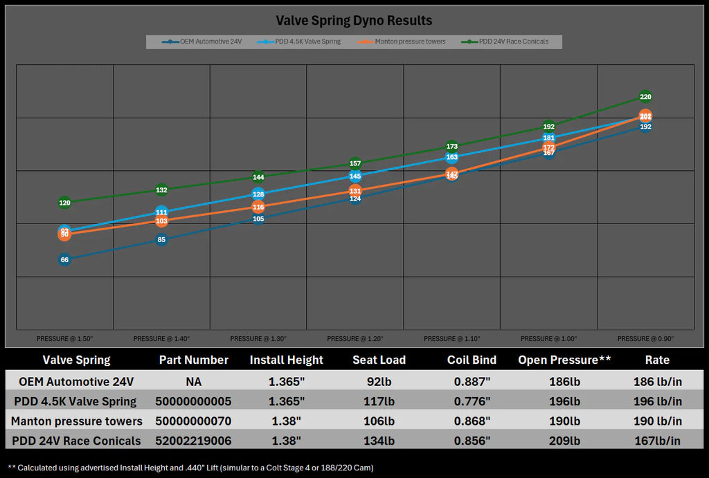 Power Driven 24v Race Conical Valve Springs