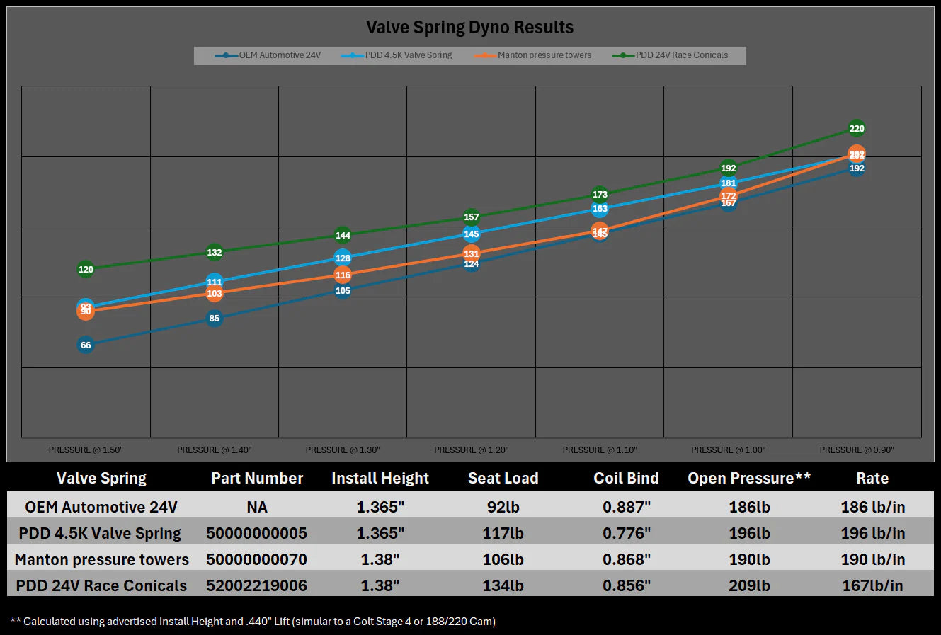 Power Driven 24v Race Conical Valve Springs